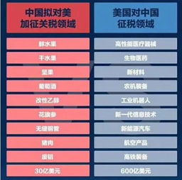 中美貿(mào)易摩擦升溫，技術(shù)轉(zhuǎn)讓成焦點，本土醫(yī)藥企業(yè)如何破局？