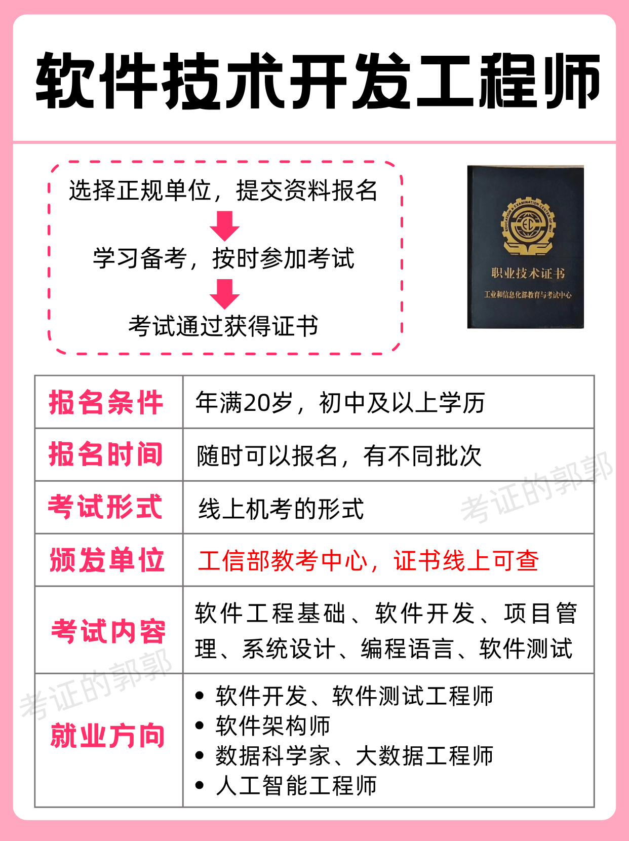 工信部軟件技術(shù)開發(fā)工程師證書 考核內(nèi)容詳解與高效拿證攻略