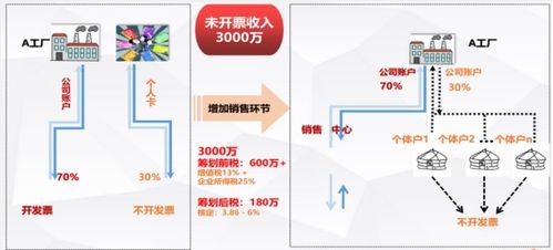 電子商務時代 企業如何構建規范化的經營體系